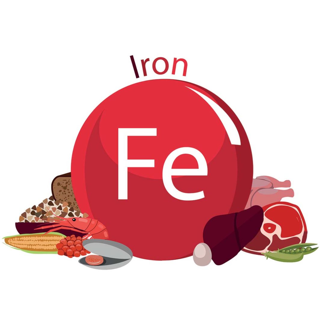 Buy An Iron Test For Anaemia, Low Iron Levels, Or Hemochromatosis, High Iron Levels.