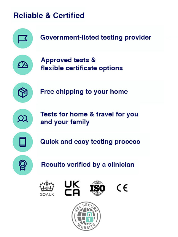 View Our Fit To Fly Certificate Benefits COVID Chart From Klarity Health.